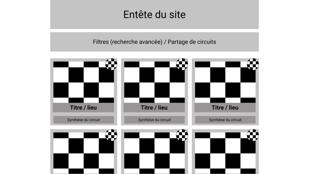 Zoning de la page annuaire